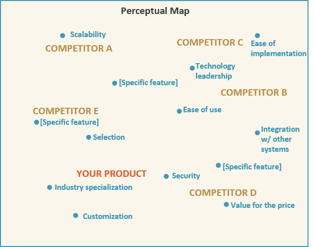 B2B Product Positioning: A Powerful Strategy in Three Steps